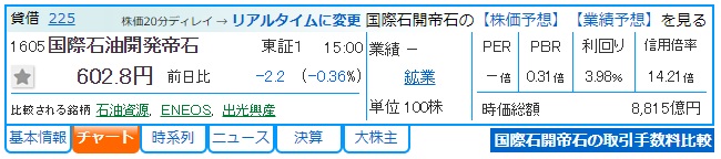 石 株価 帝 国際 石油 開発